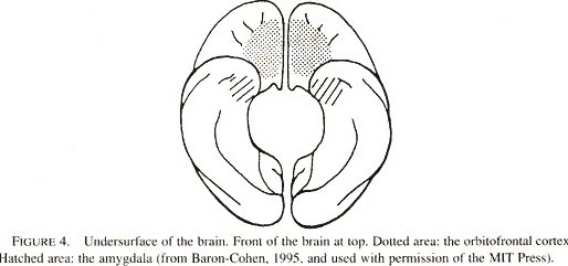 [Figure 4]